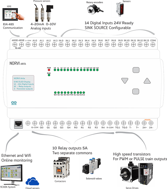 Norvi Devices Explained - NORVI Arita Mega